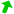 Vent de SSO